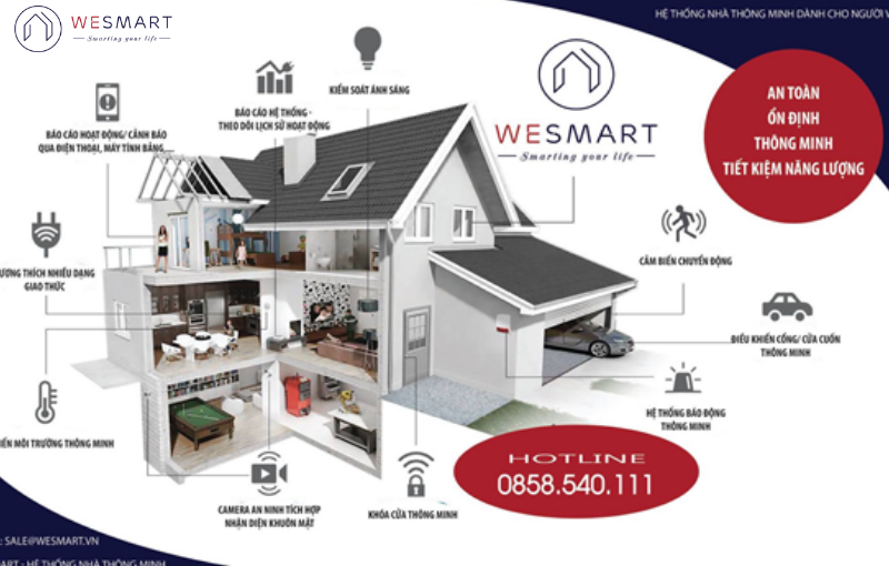 Lắp đặt Smarthome sao cho tối ưu?