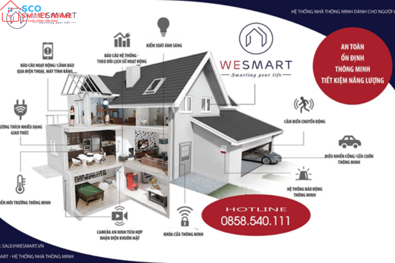 Lắp đặt Smarthome sao cho tối ưu?