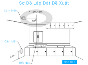 cam bien khoi tuya 4