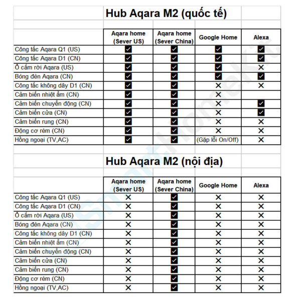 aqara hub m2 so sanh logo