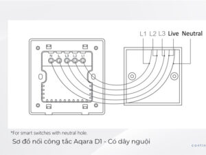 noi-day-aqara-co-nguoi