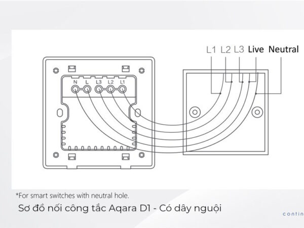 noi-day-aqara-co-nguoi