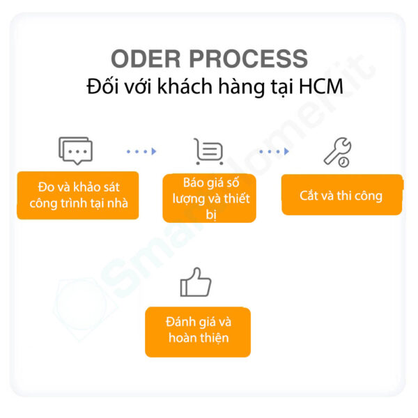 thanh treo rem keo aqara smart homekit process logo