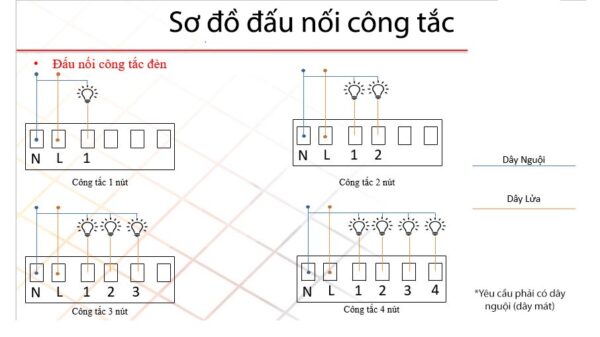 ky thuat lap dat nha thong minh4