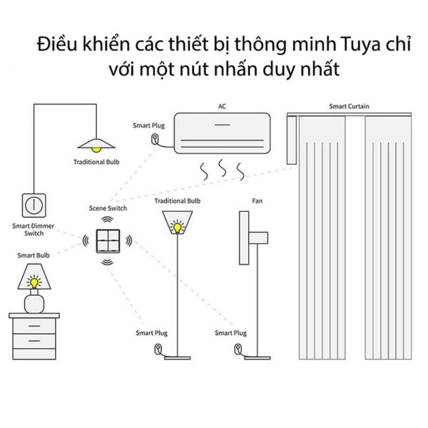 tuya scene wireless 4