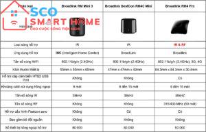 So sánh các thiết bị Broadlink IR